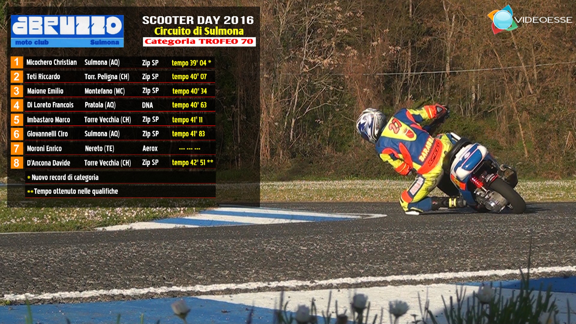 classifica trofeo
